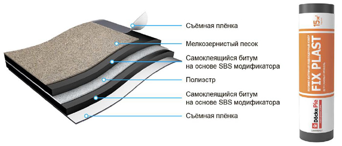 Подкладочный ковёр Docke PIE FIX PLAST Подкладочный ковёр Docke PIE FIX PLAST