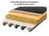 Пароизоляция для плоской кровли ONDUTISS PRO Flat Roof