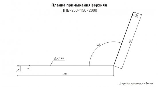 Примыкание 150х250 Стинержи Полиэстер ST