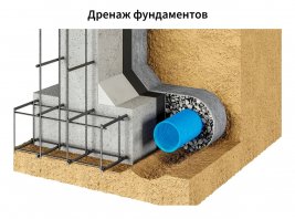 Геотекстиль дренажный иглопробивной ONDUTISS Drainage 150