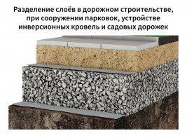 Геотекстиль ландшафтный ONDUTISS Geo
