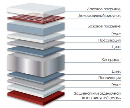 Профнастил Н60 SteelX SteelArt