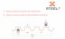 Профнастил Н75 SteelX SKARDEX cupro