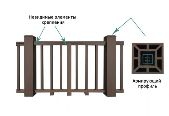 Ограждение ТЕРРАПОЛ Подбалясенник 70