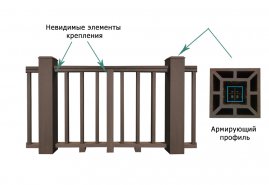 Ограждение ТЕРРАПОЛ Балясина 50